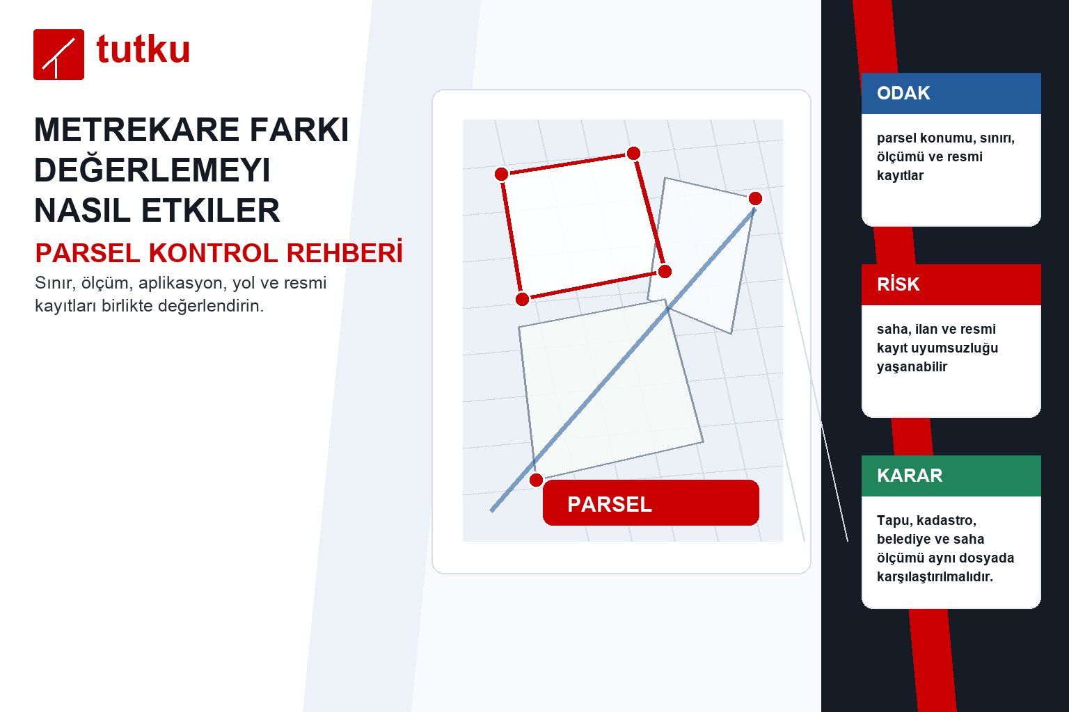 Metrekare farkı değerlemeyi nasıl etkiler?
