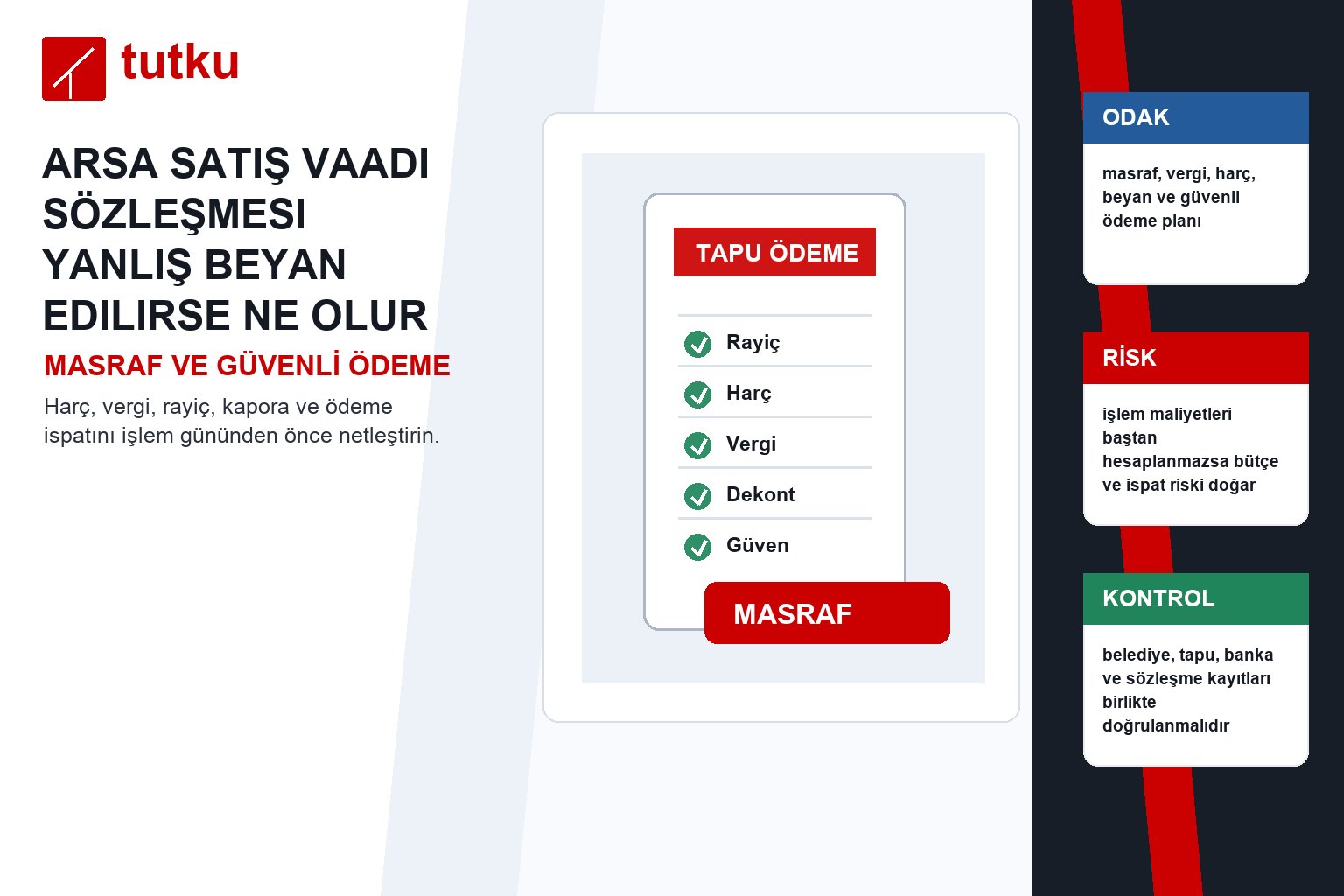 Arsa satış vaadi sözleşmesi yanlış beyan edilirse ne olur?