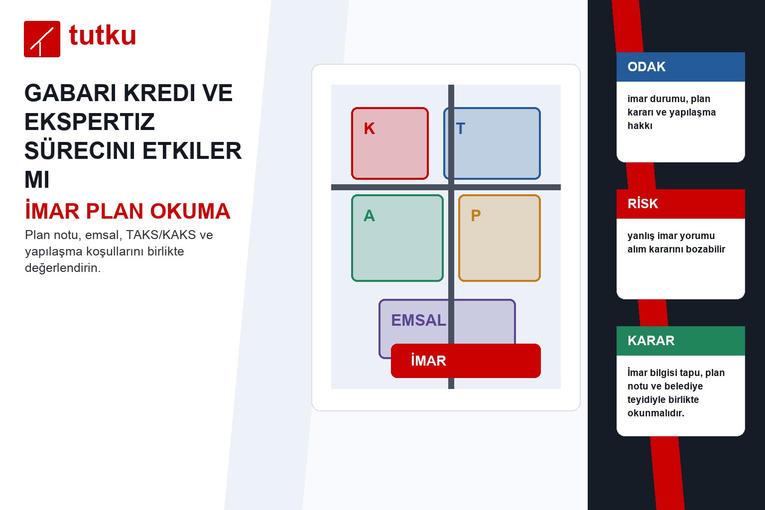 Gabari kredi ve ekspertiz sürecini etkiler mi?