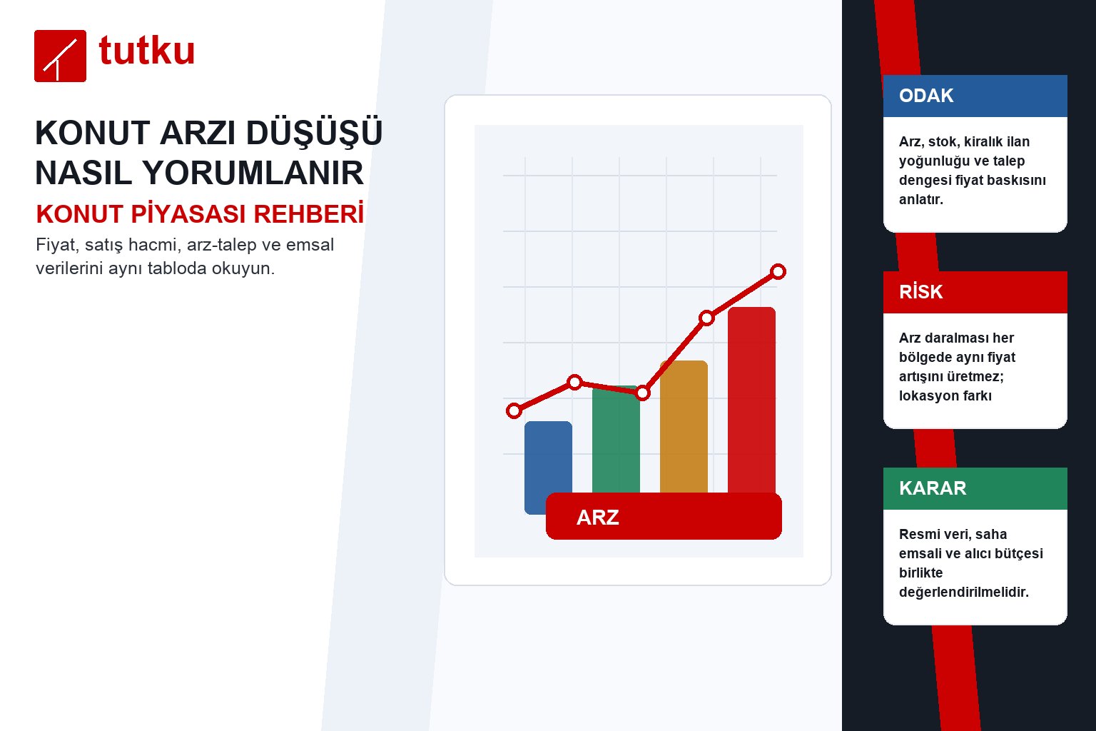Konut arzı düşüşü nasıl yorumlanır?