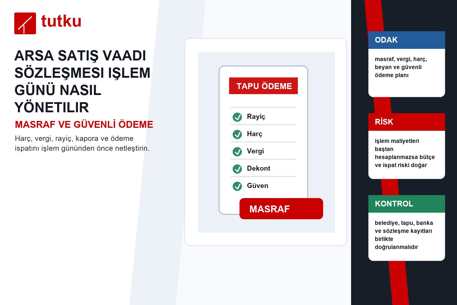 Arsa satış vaadi sözleşmesi işlem günü nasıl yönetilir?