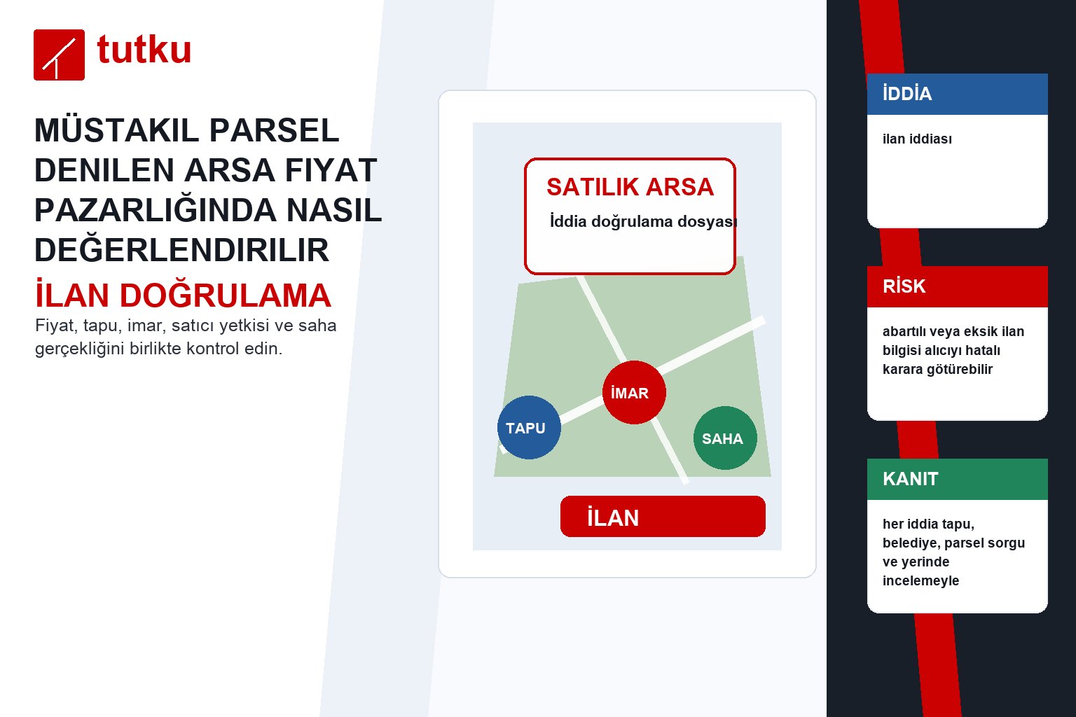 Müstakil parsel denilen arsa fiyat pazarlığında nasıl değerlendirilir?