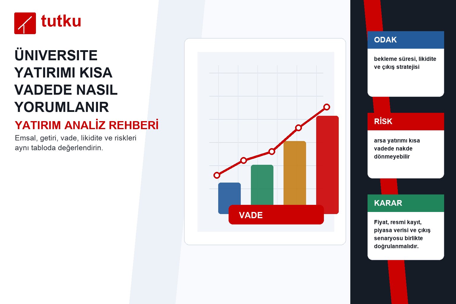 Üniversite yatırımı kısa vadede nasıl yorumlanır?