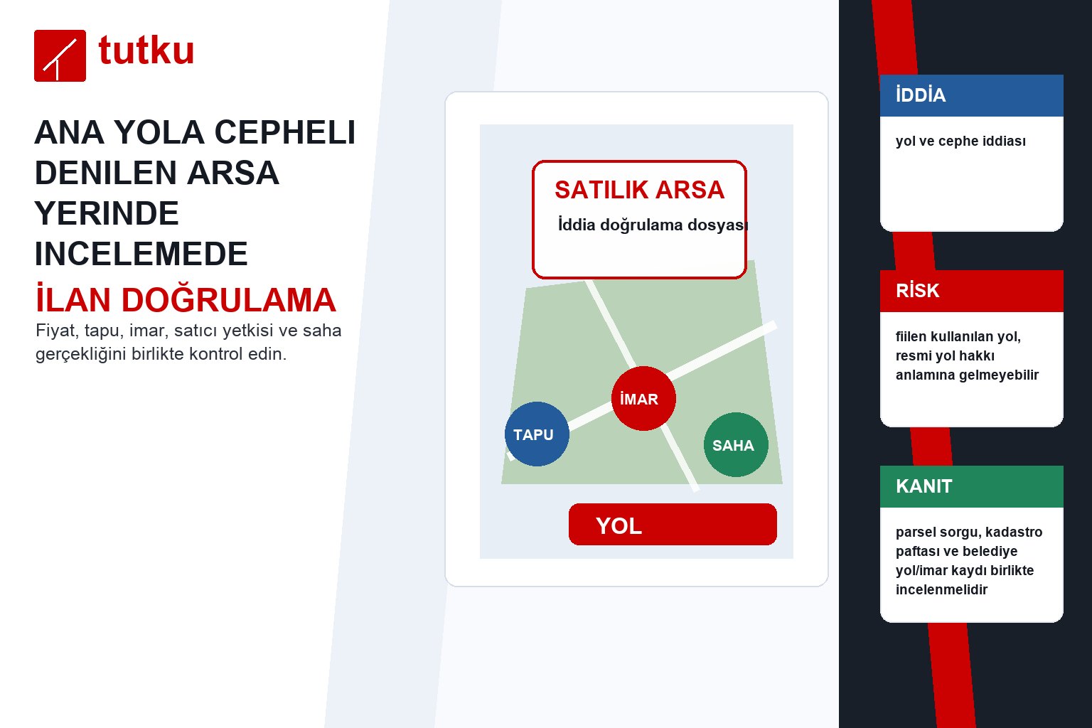 Ana yola cepheli denilen arsa yerinde incelemede nelere bakılır?