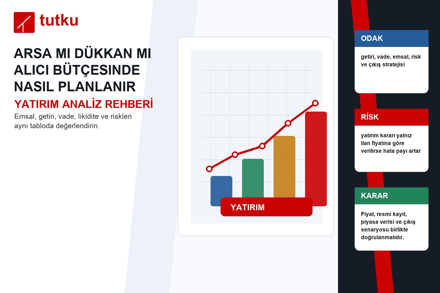 Arsa mı dükkan mı alıcı bütçesinde nasıl planlanır?