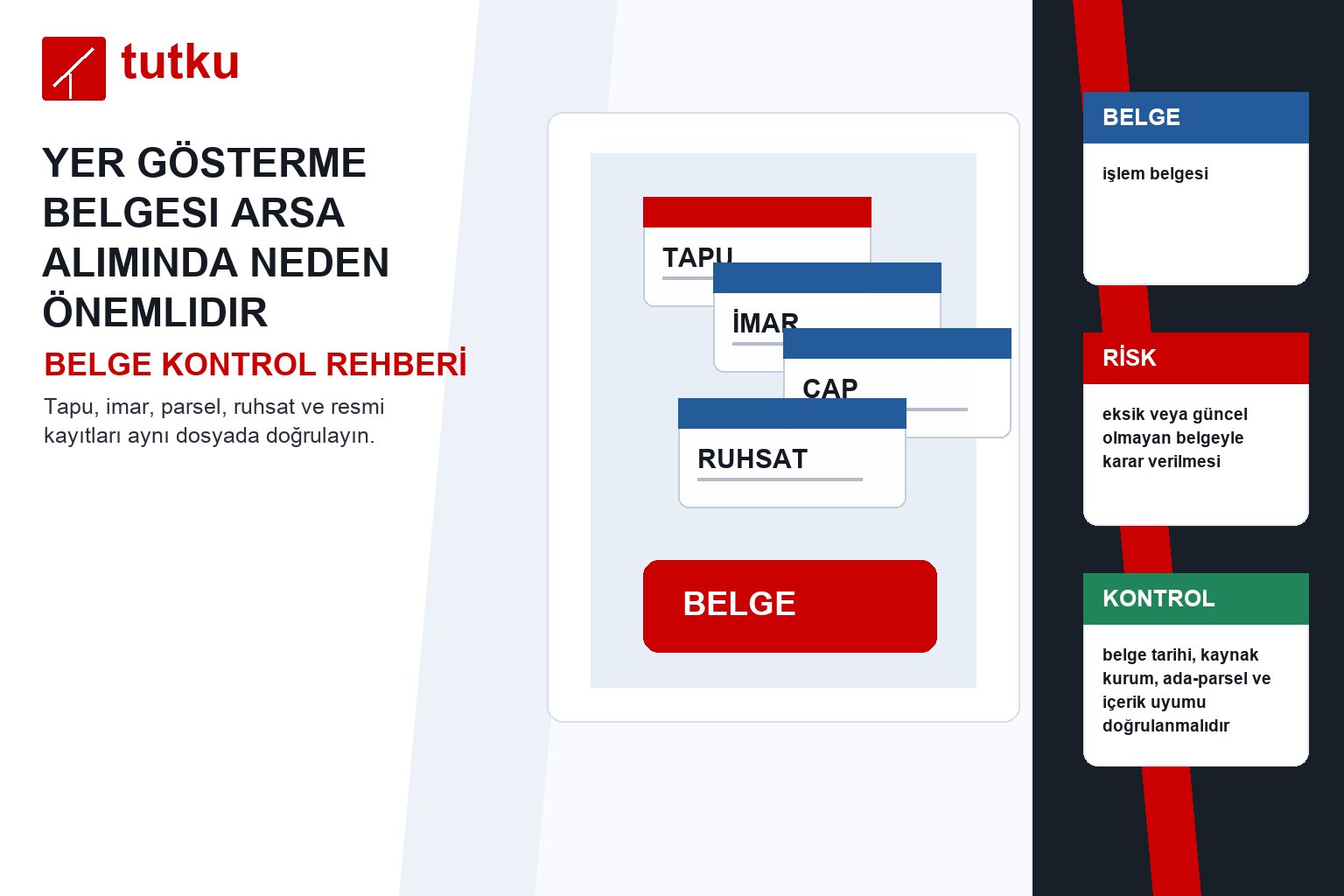 Yer gösterme belgesi arsa alımında neden önemlidir?