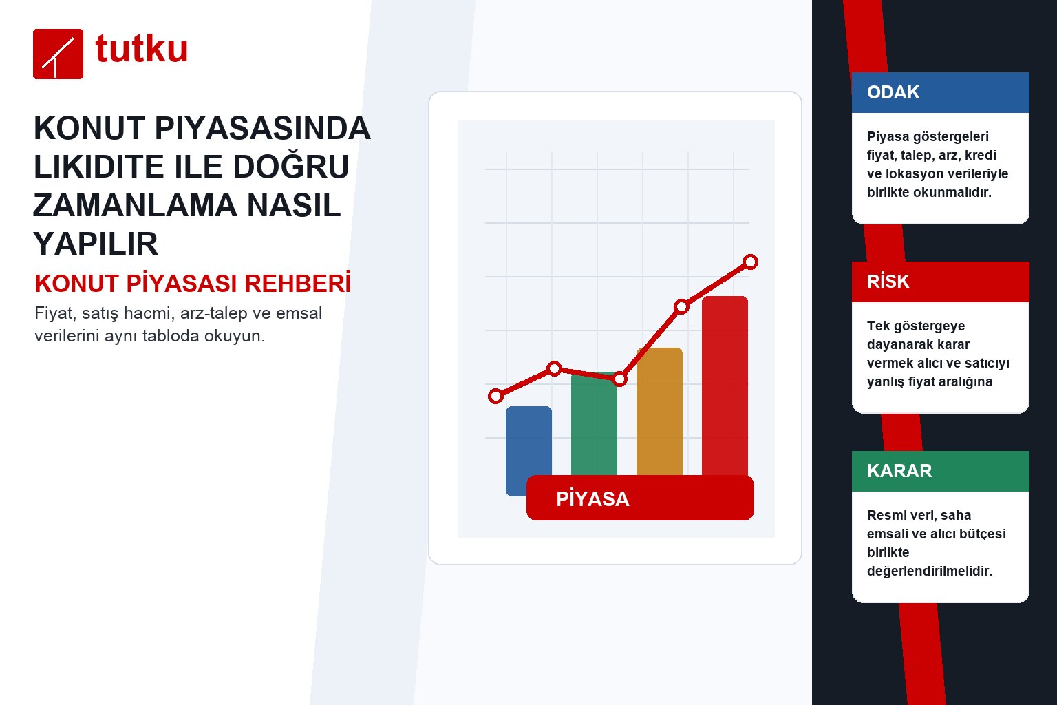 Konut piyasasında likidite ile doğru zamanlama nasıl yapılır?