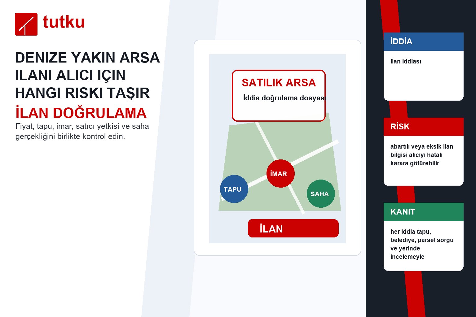 Denize yakın arsa ilanı alıcı için hangi riski taşır?