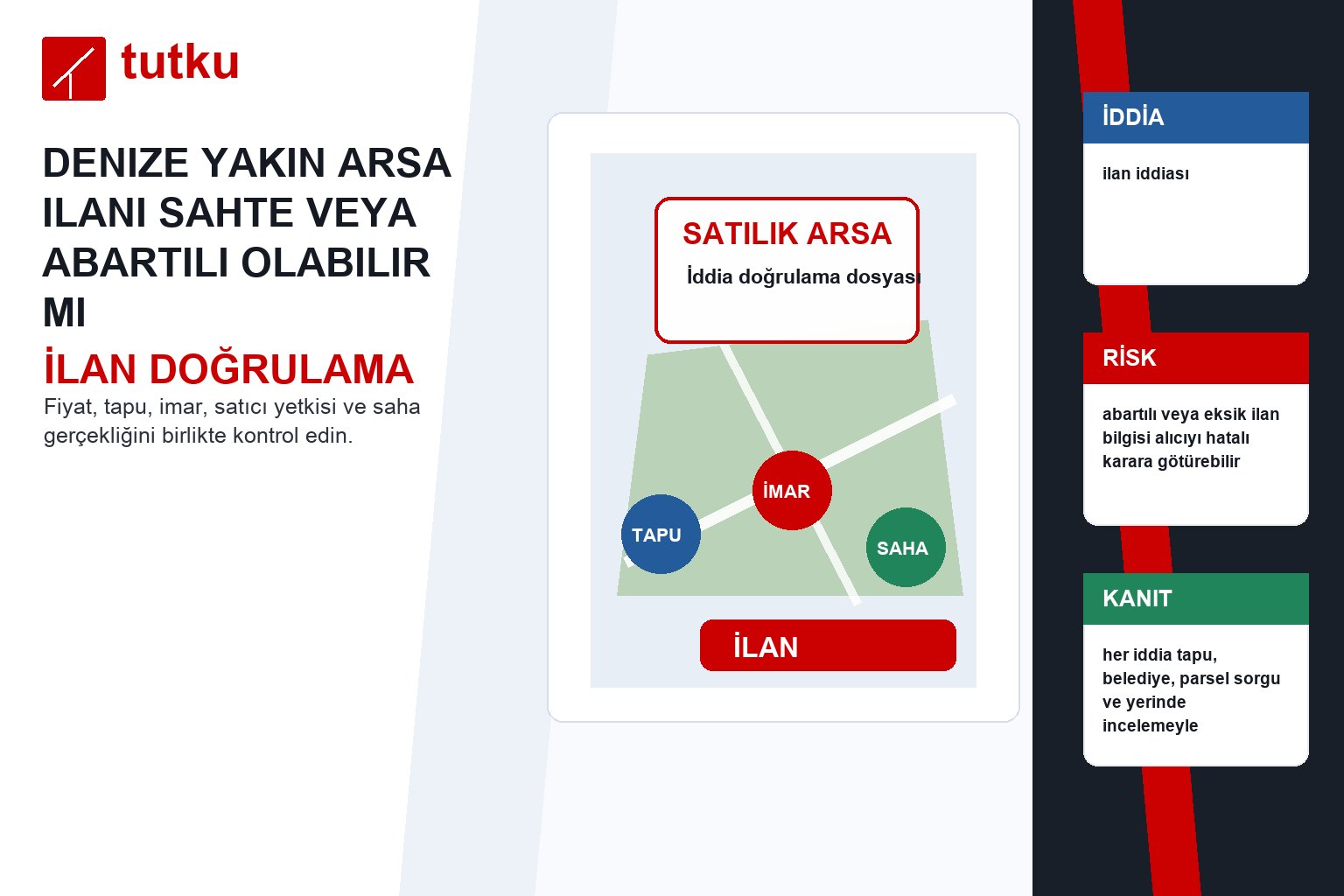 Denize yakın arsa ilanı sahte veya abartılı olabilir mi?