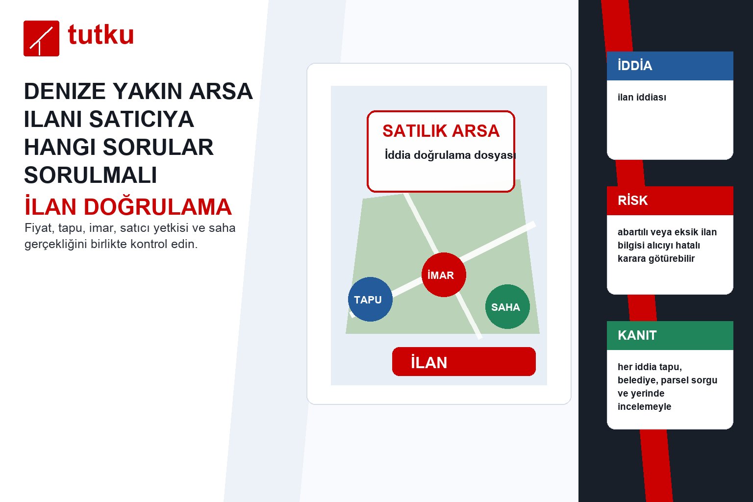 Denize yakın arsa ilanı satıcıya hangi sorular sorulmalı?