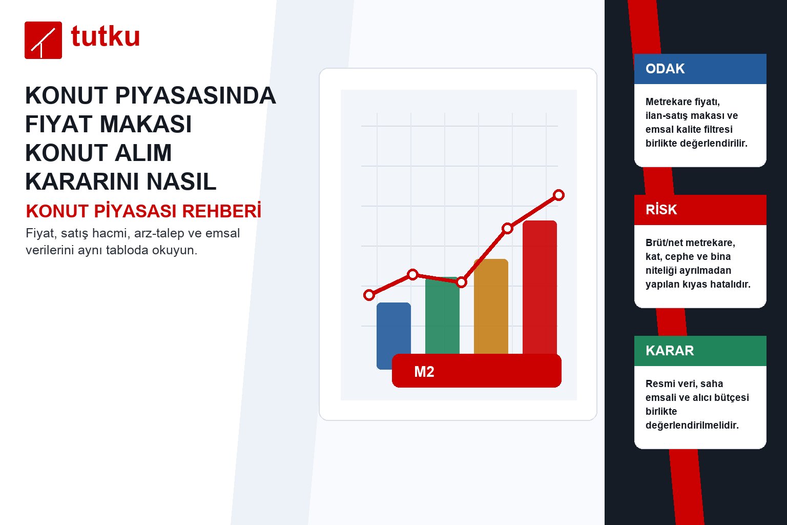 Konut piyasasında fiyat makası konut alım kararını nasıl etkiler?