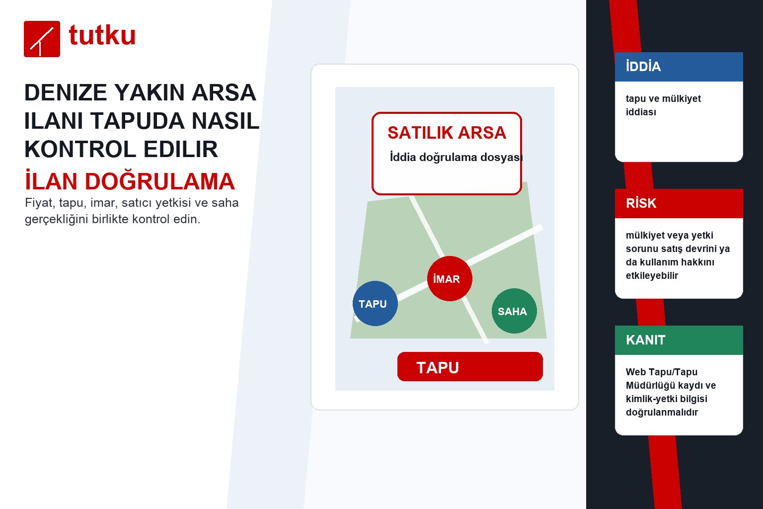 Denize yakın arsa ilanı tapuda nasıl kontrol edilir?
