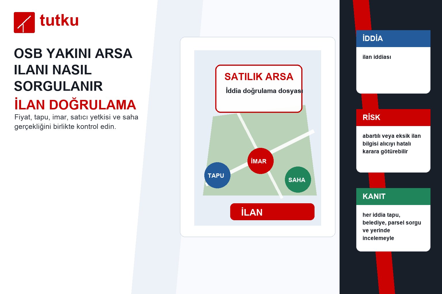 Osb yakını arsa ilanı nasıl sorgulanır?