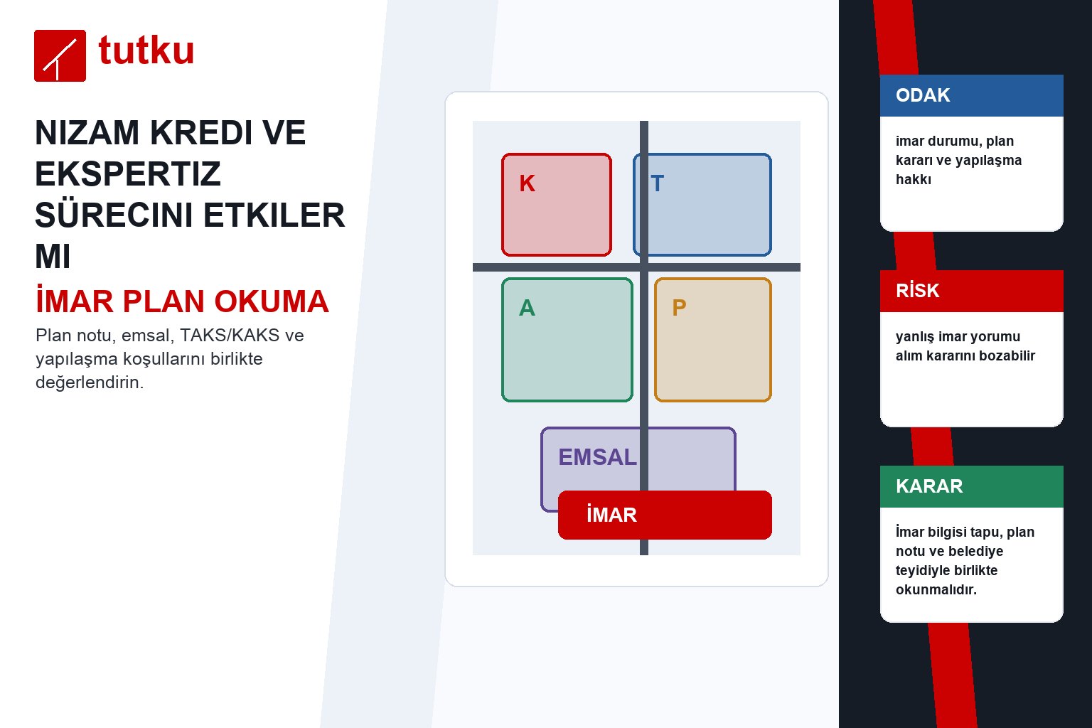 Nizam kredi ve ekspertiz sürecini etkiler mi?