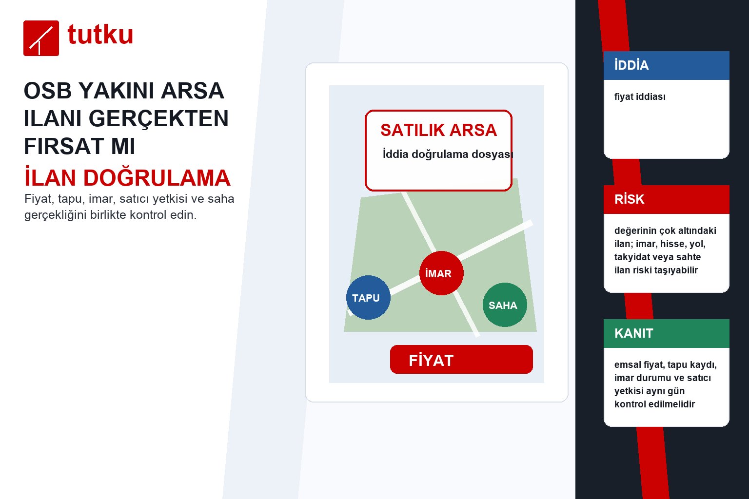 Osb yakını arsa ilanı gerçekten fırsat mı?