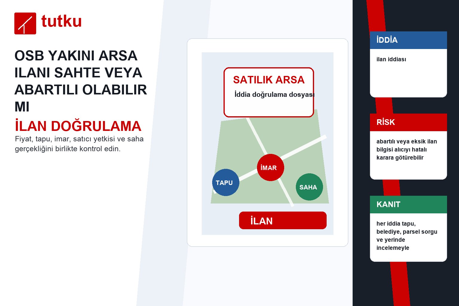 Osb yakını arsa ilanı sahte veya abartılı olabilir mi?