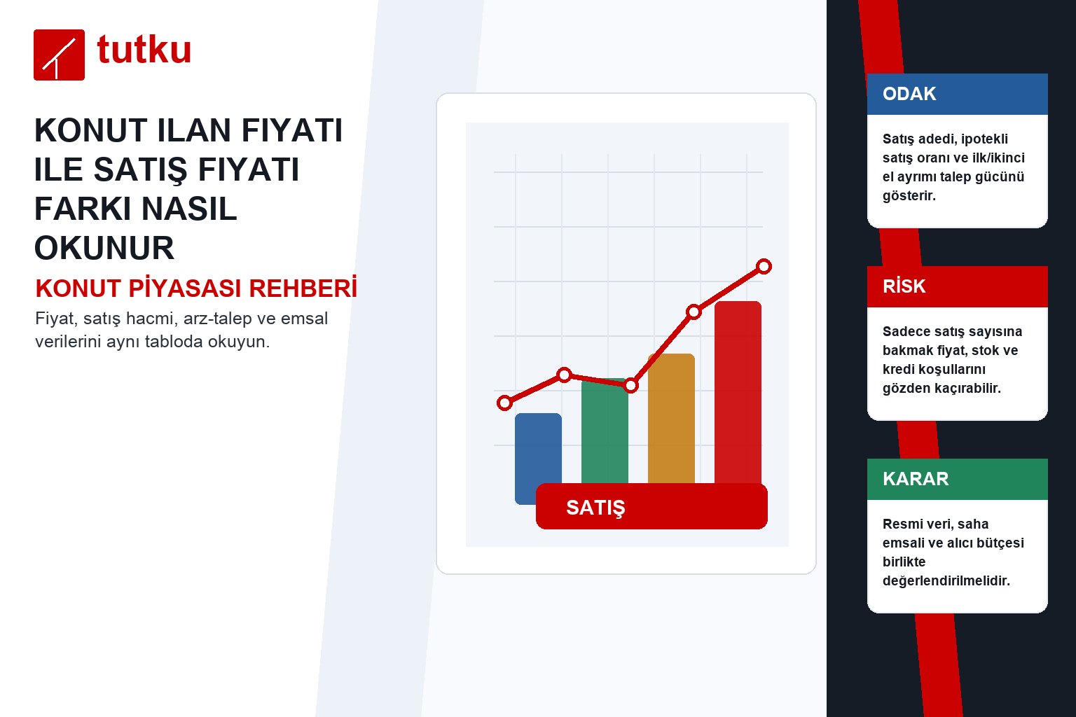 Konut ilan fiyatı ile satış fiyatı farkı nasıl okunur?