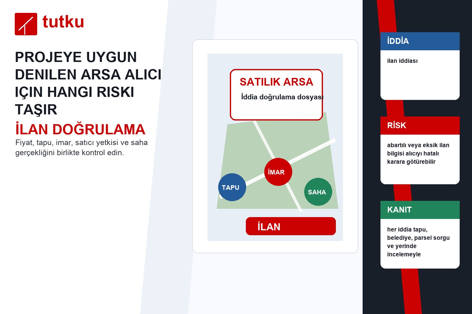 Projeye uygun denilen arsa alıcı için hangi riski taşır?