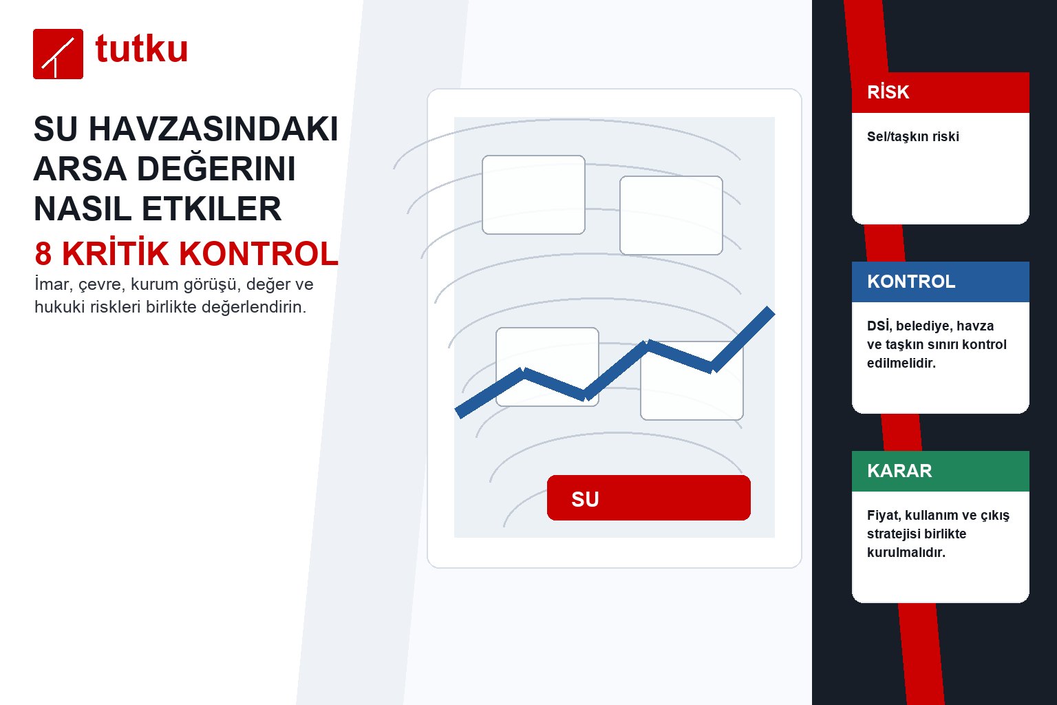 Su havzasındaki arsa değerini nasıl etkiler?