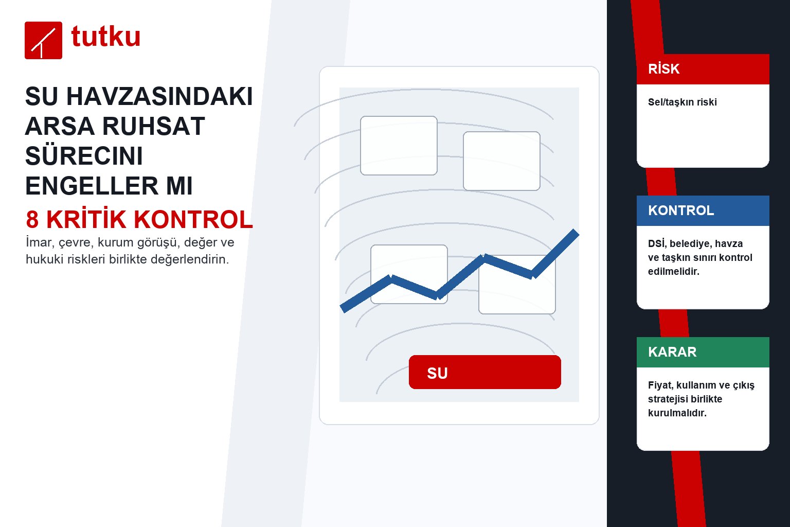 Su havzasındaki arsa ruhsat sürecini engeller mi?