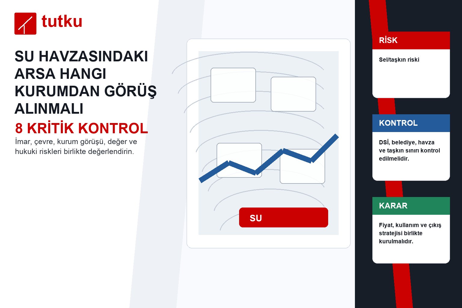 Su havzasındaki arsa hangi kurumdan görüş alınmalı?