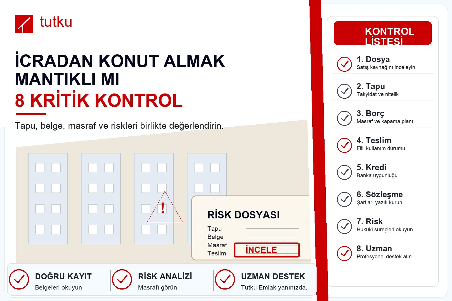 İcradan konut almak mantıklı mı?