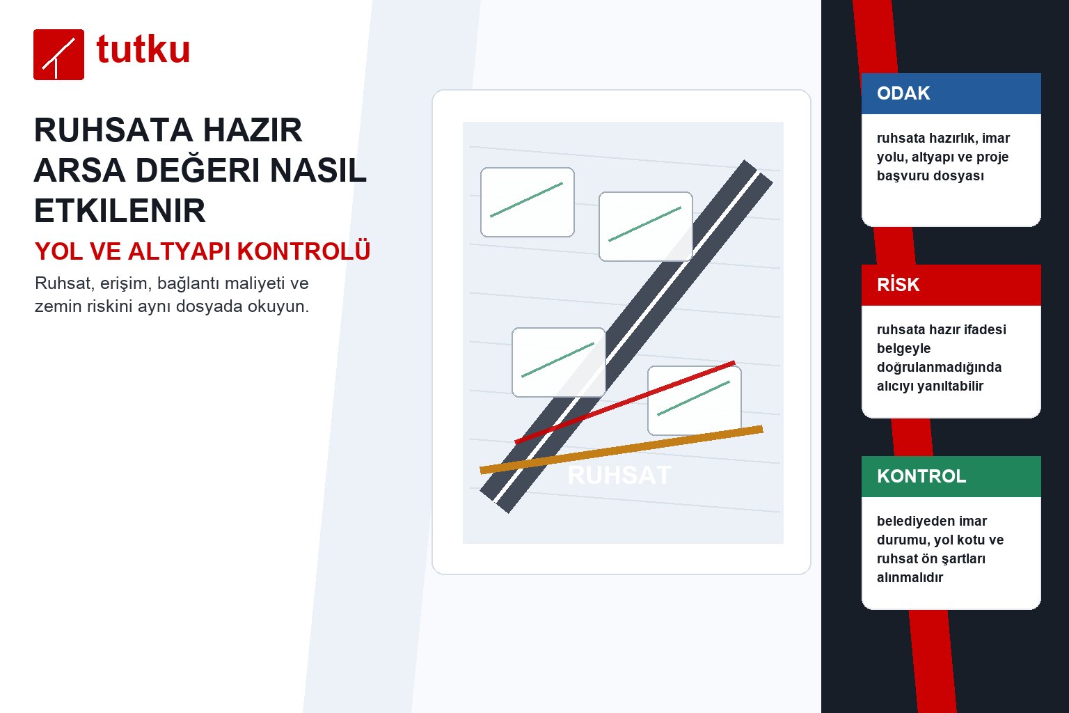 Ruhsata hazır arsa değeri nasıl etkilenir?