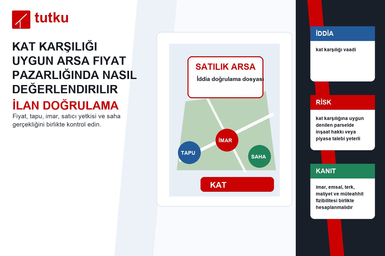 Kat karşılığı uygun arsa fiyat pazarlığında nasıl değerlendirilir?