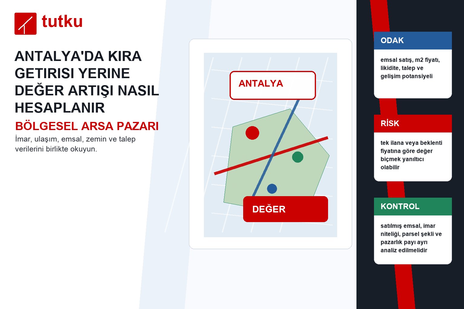 Antalya’da kira getirisi yerine değer artışı nasıl hesaplanır?