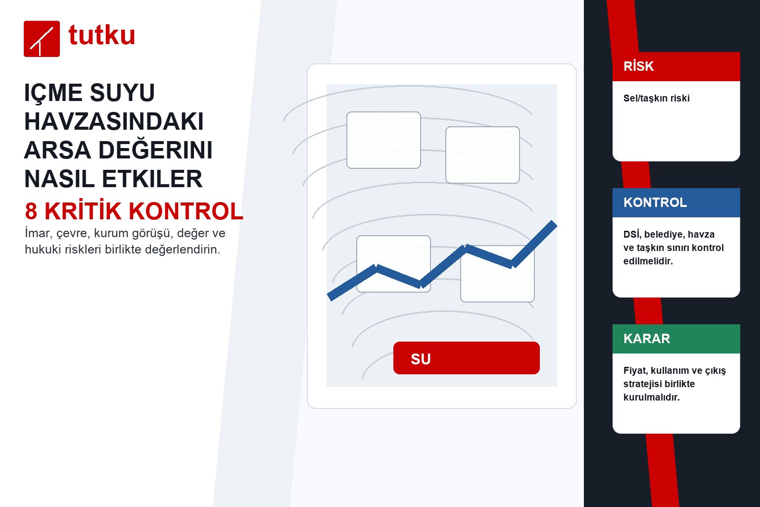 Içme suyu havzasındaki arsa değerini nasıl etkiler?