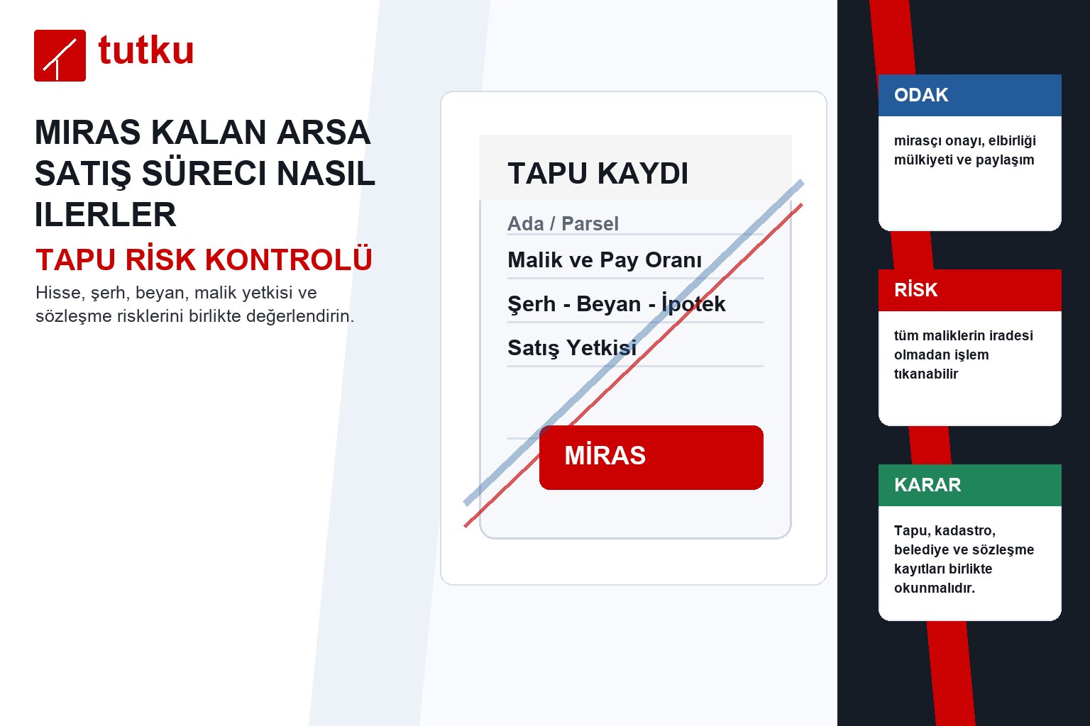 Miras kalan arsa satış süreci nasıl ilerler?