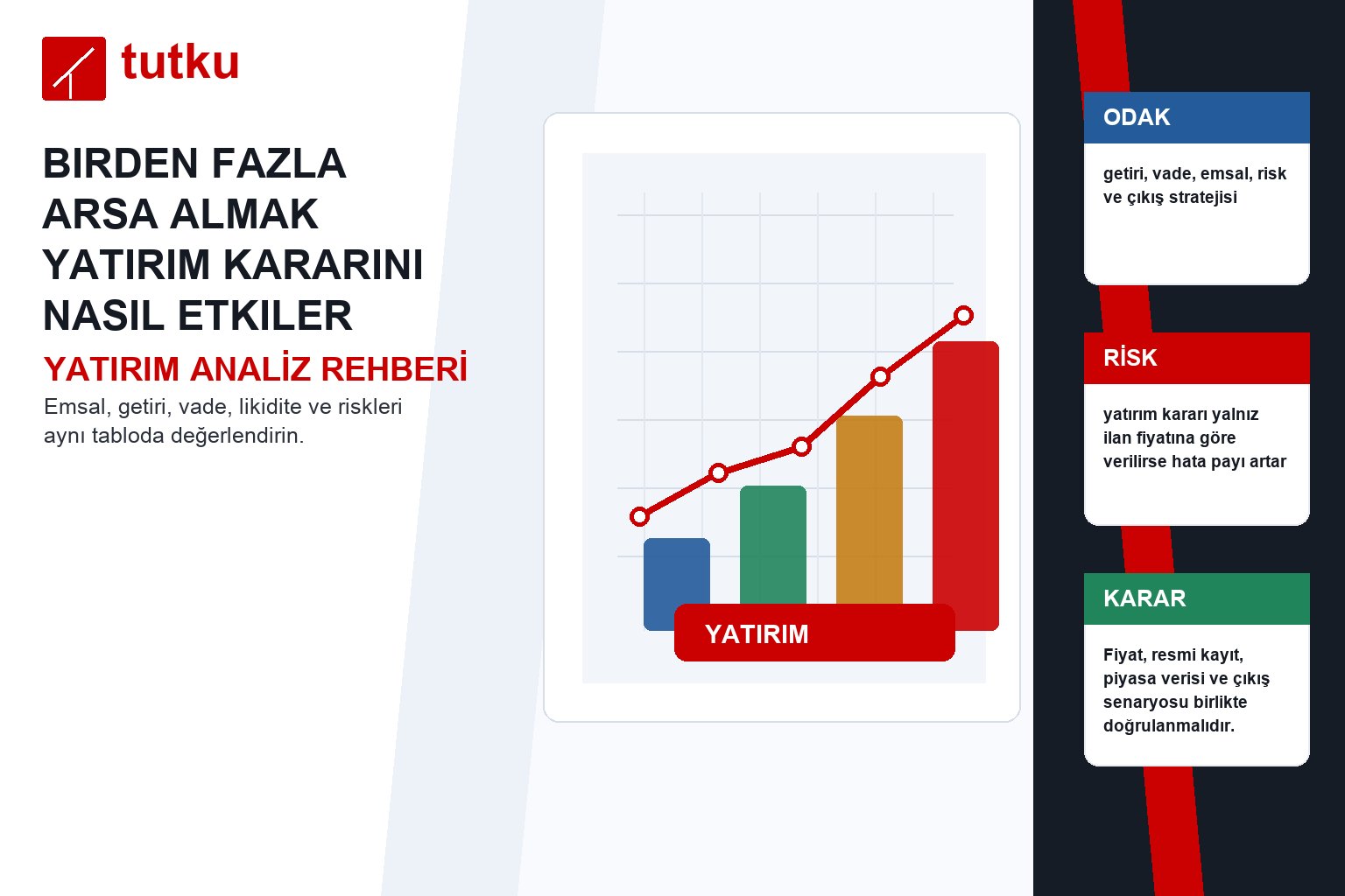 Birden fazla arsa almak yatırım kararını nasıl etkiler?