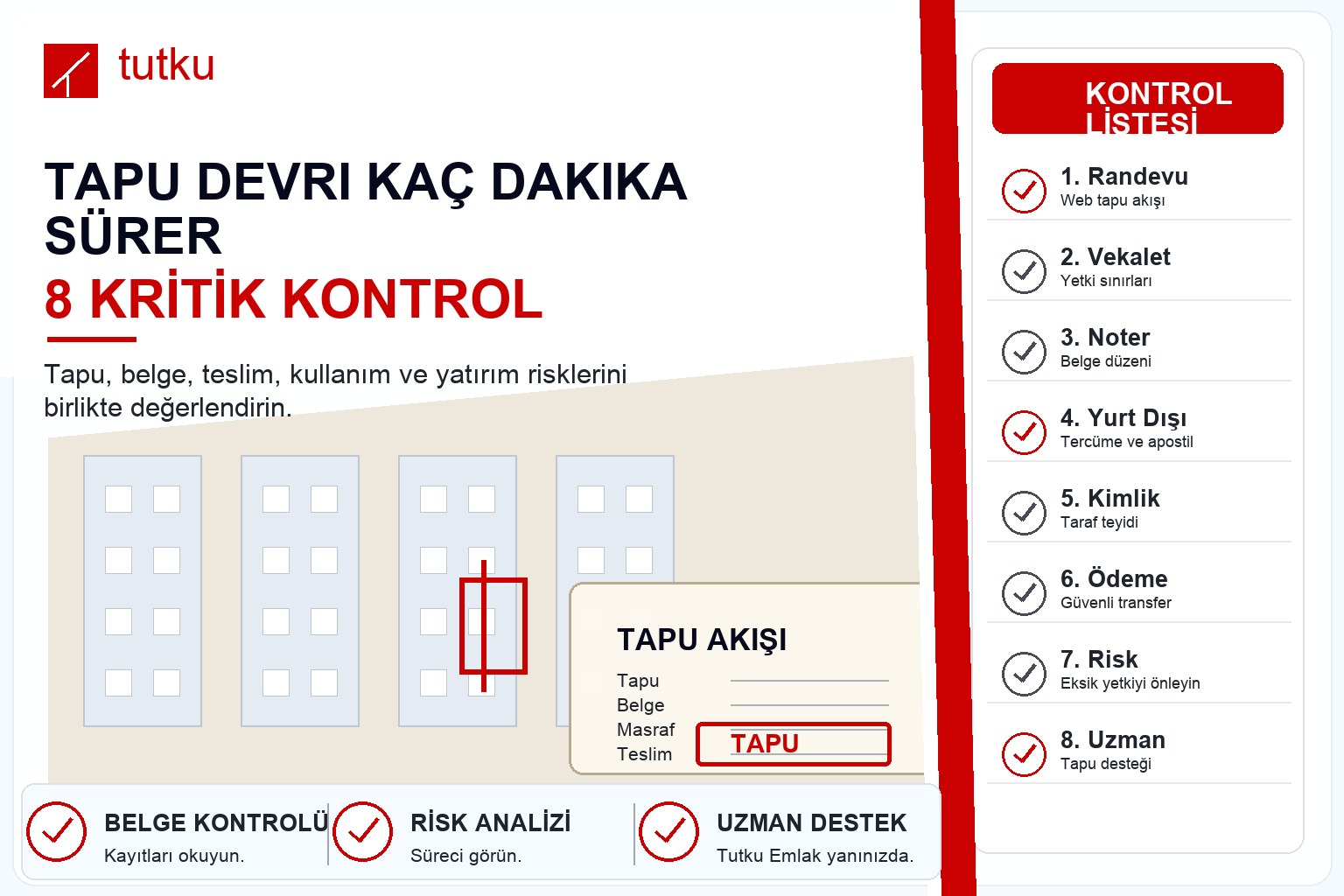 Tapu devri kaç dakika sürer?