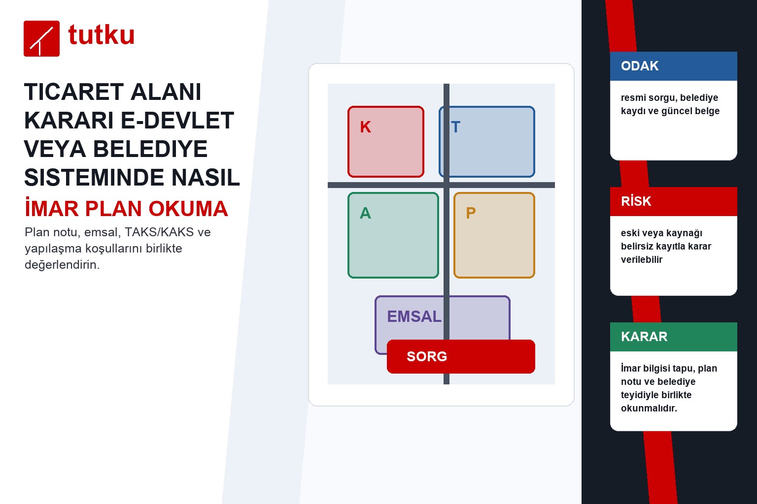 Ticaret alanı kararı e-devlet veya belediye sisteminde nasıl okunur?