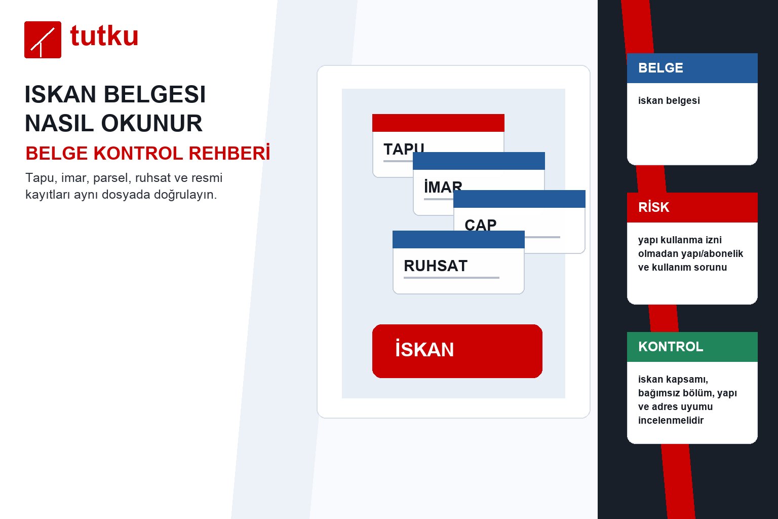 Iskan belgesi nasıl okunur?