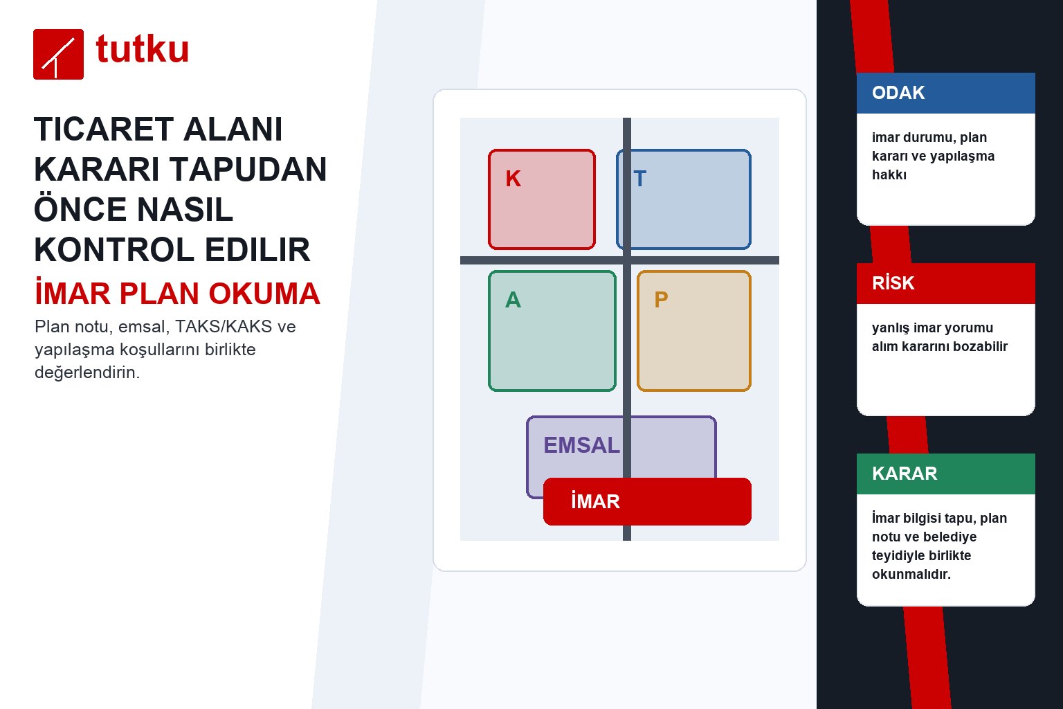 Ticaret alanı kararı tapudan önce nasıl kontrol edilir?