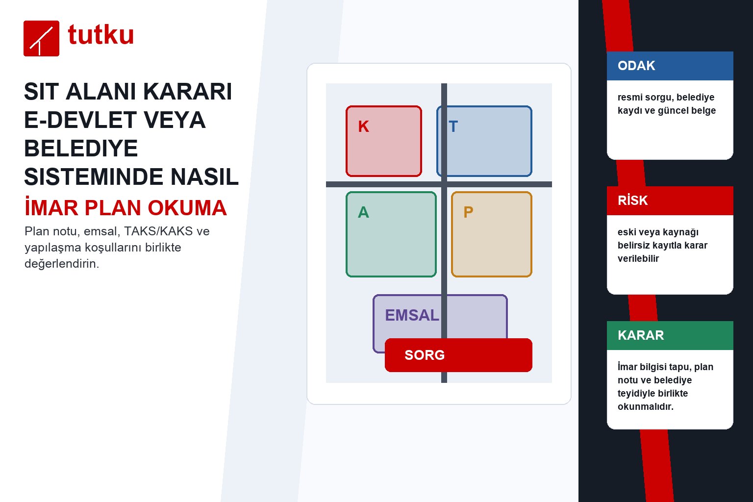 Sit alanı kararı e-devlet veya belediye sisteminde nasıl okunur?