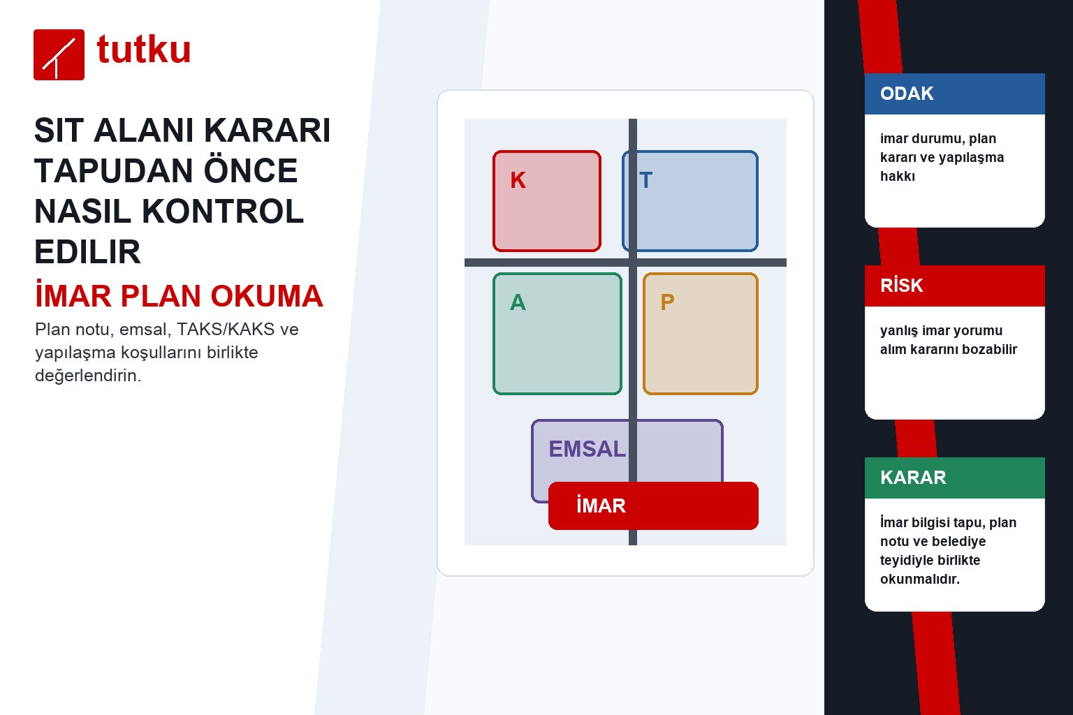 Sit alanı kararı tapudan önce nasıl kontrol edilir?