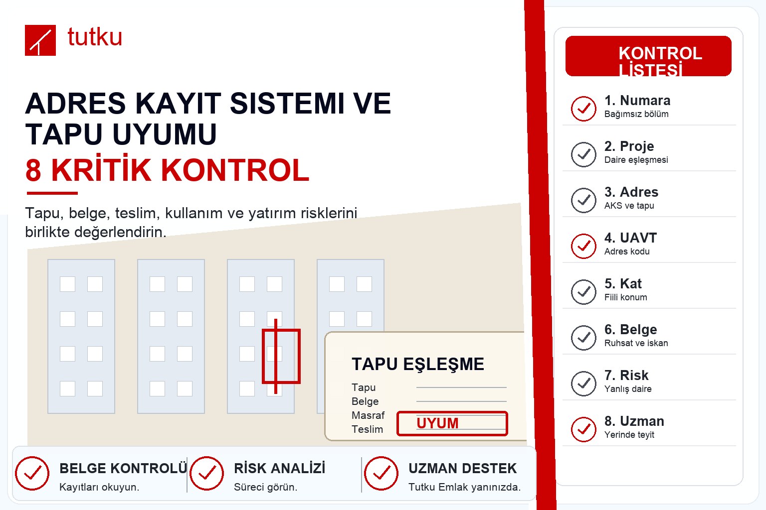 Adres kayıt sistemi ve tapu uyumu