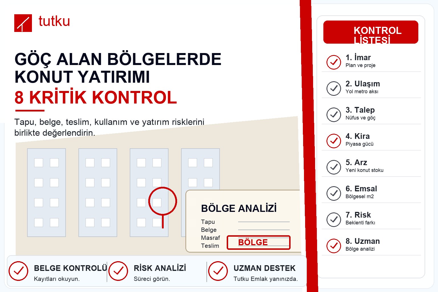 Göç alan bölgelerde konut yatırımı