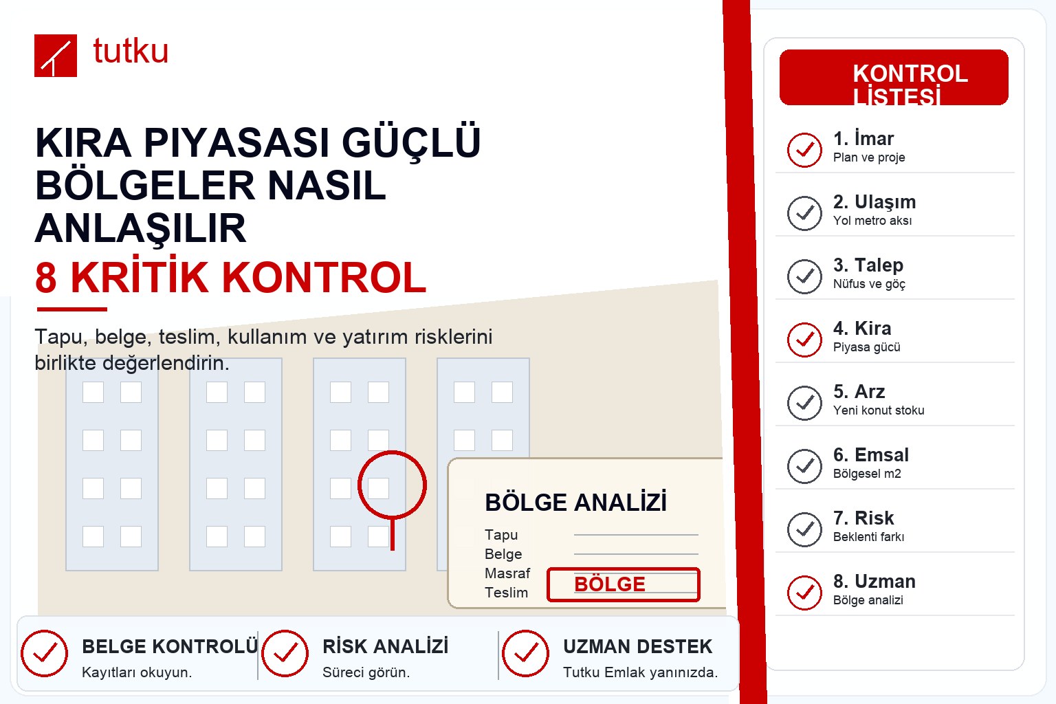 Kira piyasası güçlü bölgeler nasıl anlaşılır?
