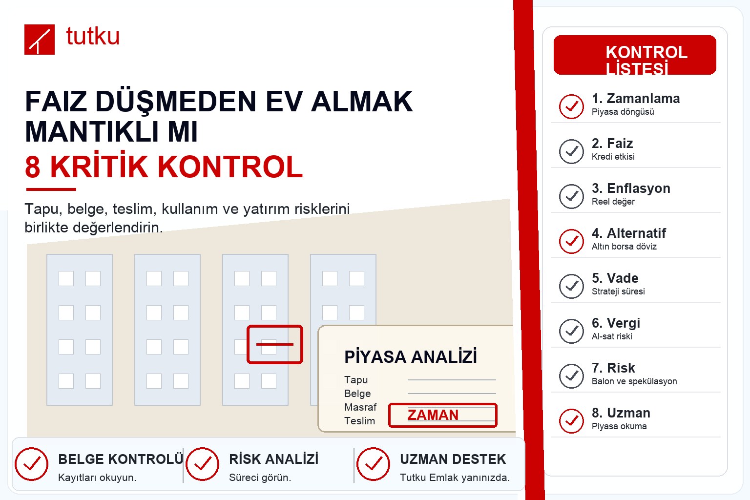 Faiz düşmeden ev almak mantıklı mı?