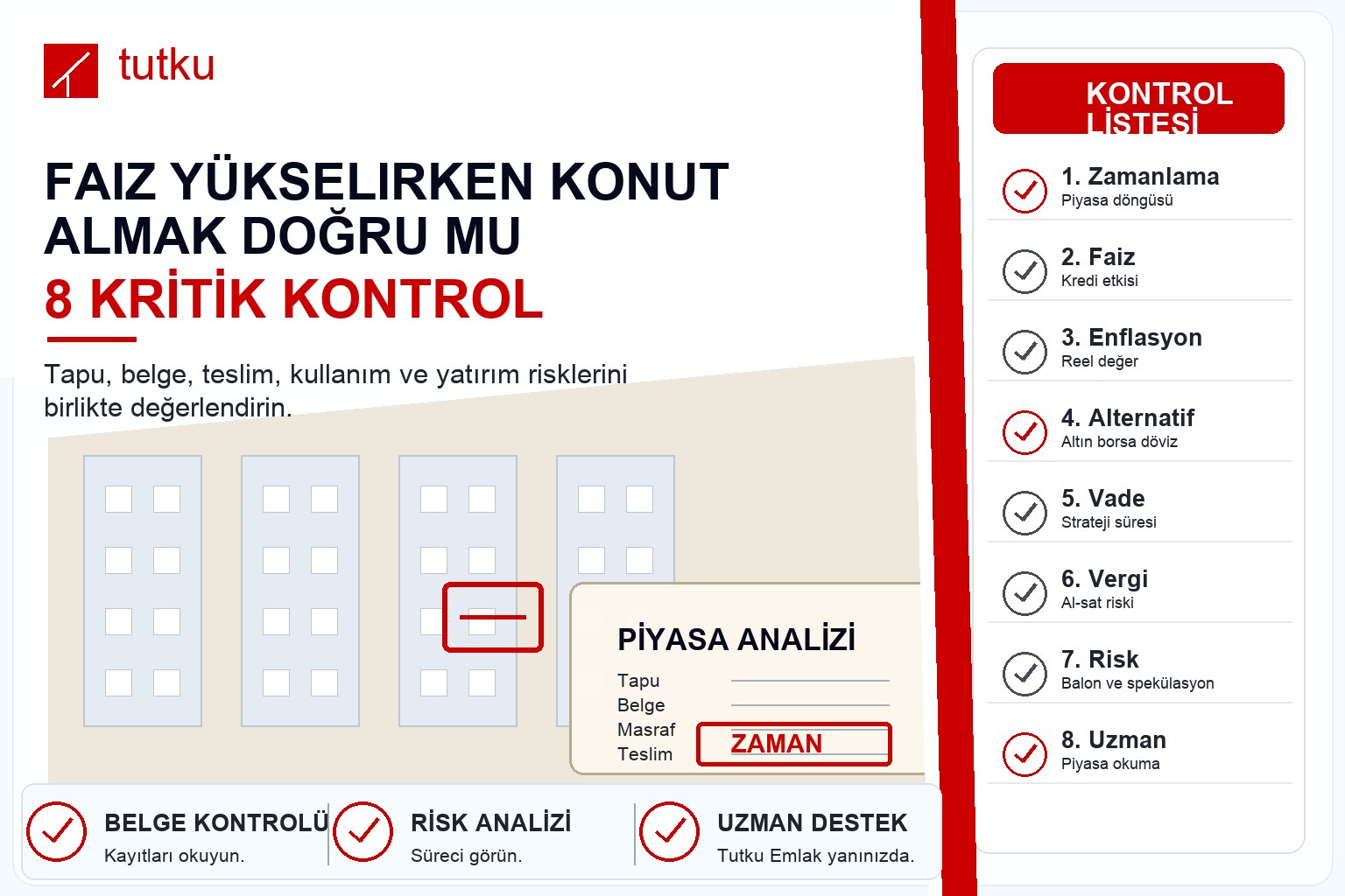 Faiz yükselirken konut almak doğru mu?
