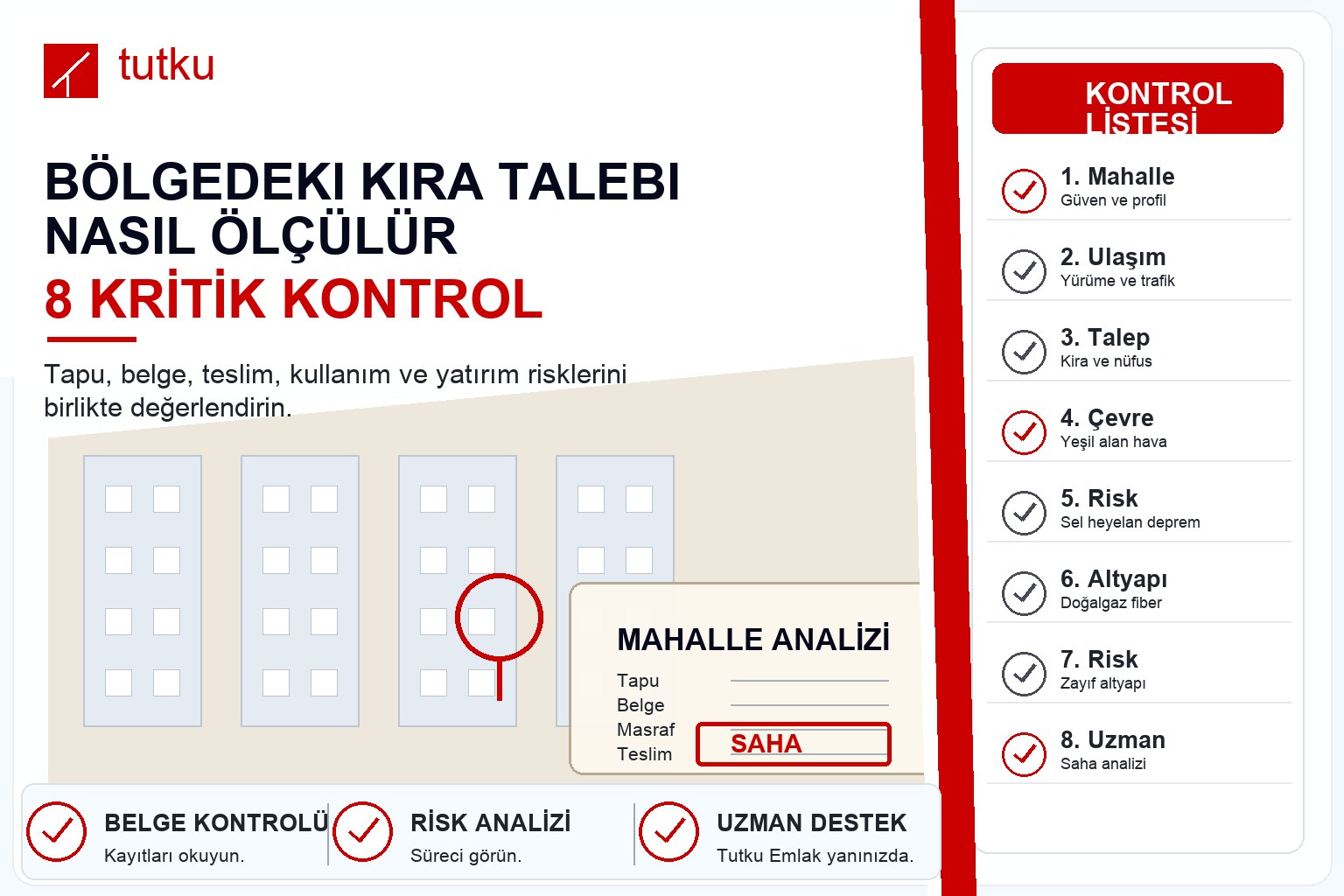 Bölgedeki kira talebi nasıl ölçülür?
