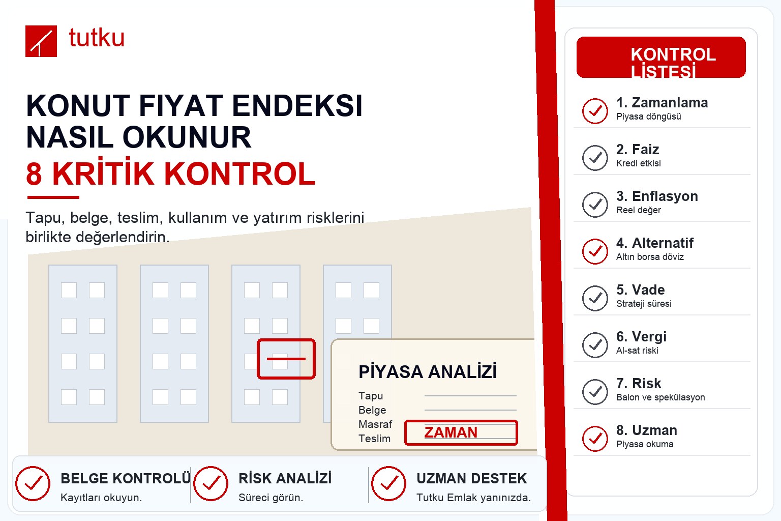 Konut fiyat endeksi nasıl okunur?