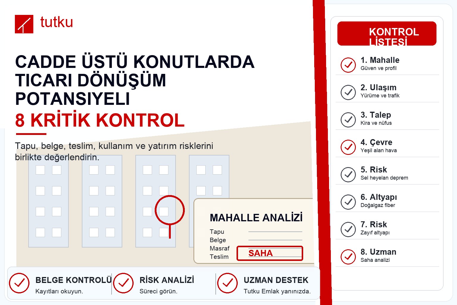 Cadde üstü konutlarda ticari dönüşüm potansiyeli