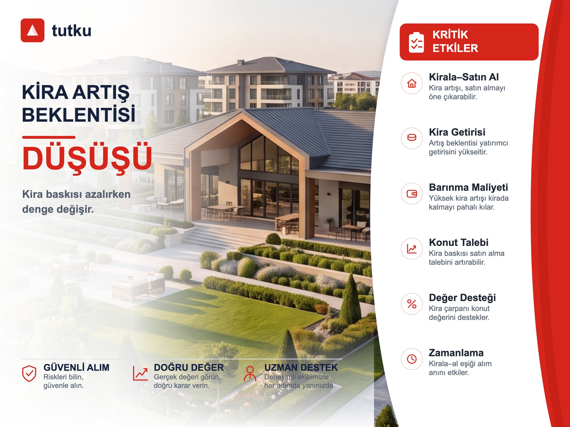 Kira Artış Beklentisi Düşüşü Nasıl Yorumlanır?
