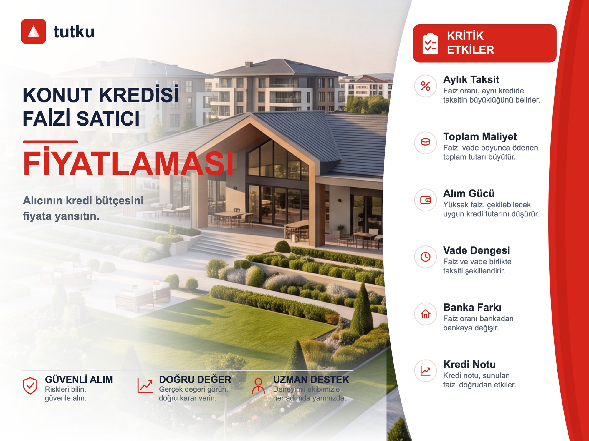 Konut Kredisi Faizi Satıcı Fiyatlamasında Nasıl Kullanılmalı?