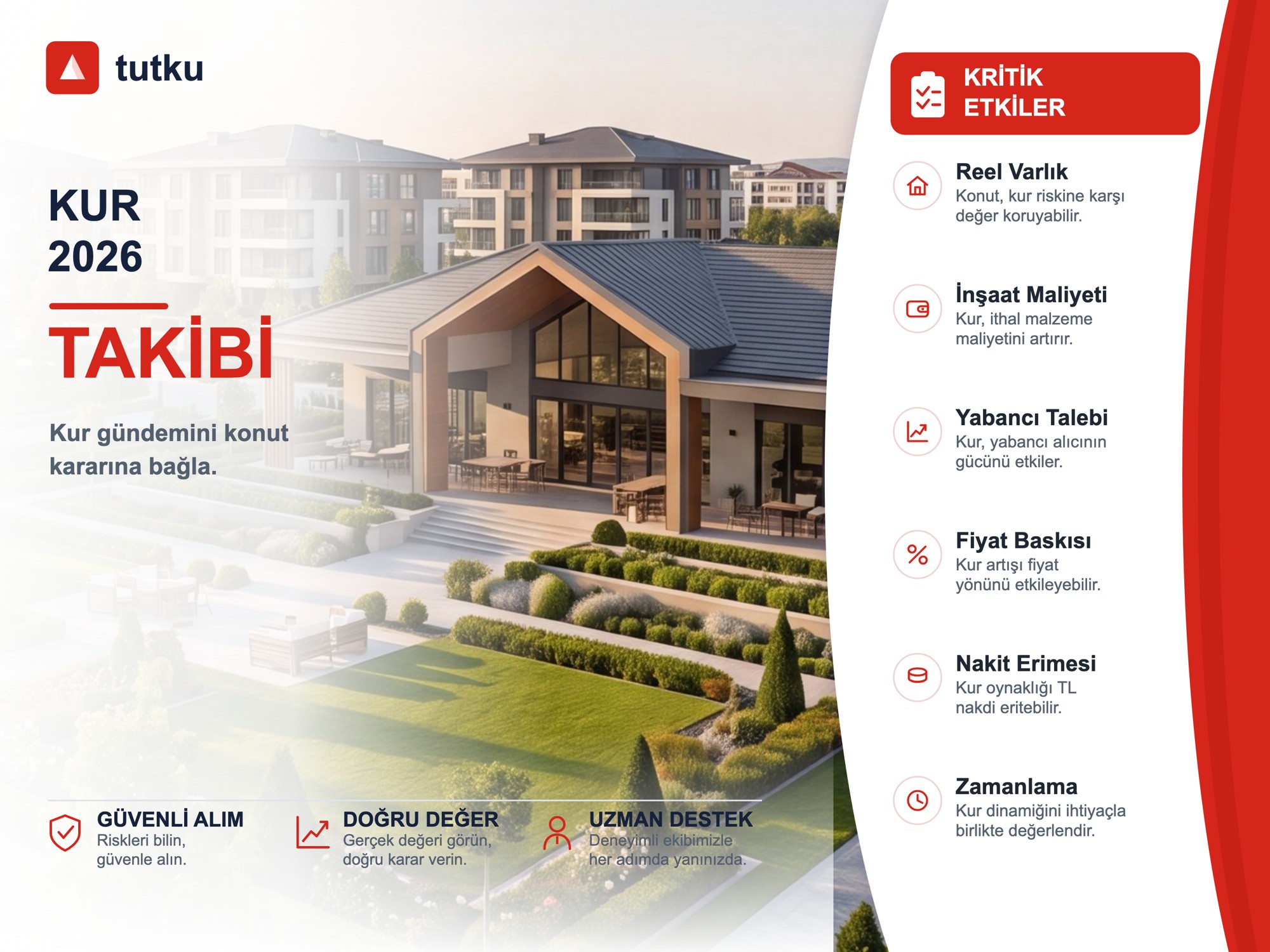 Kur Hareketleri 2026 Konut Piyasasında Nasıl Takip Edilmeli?