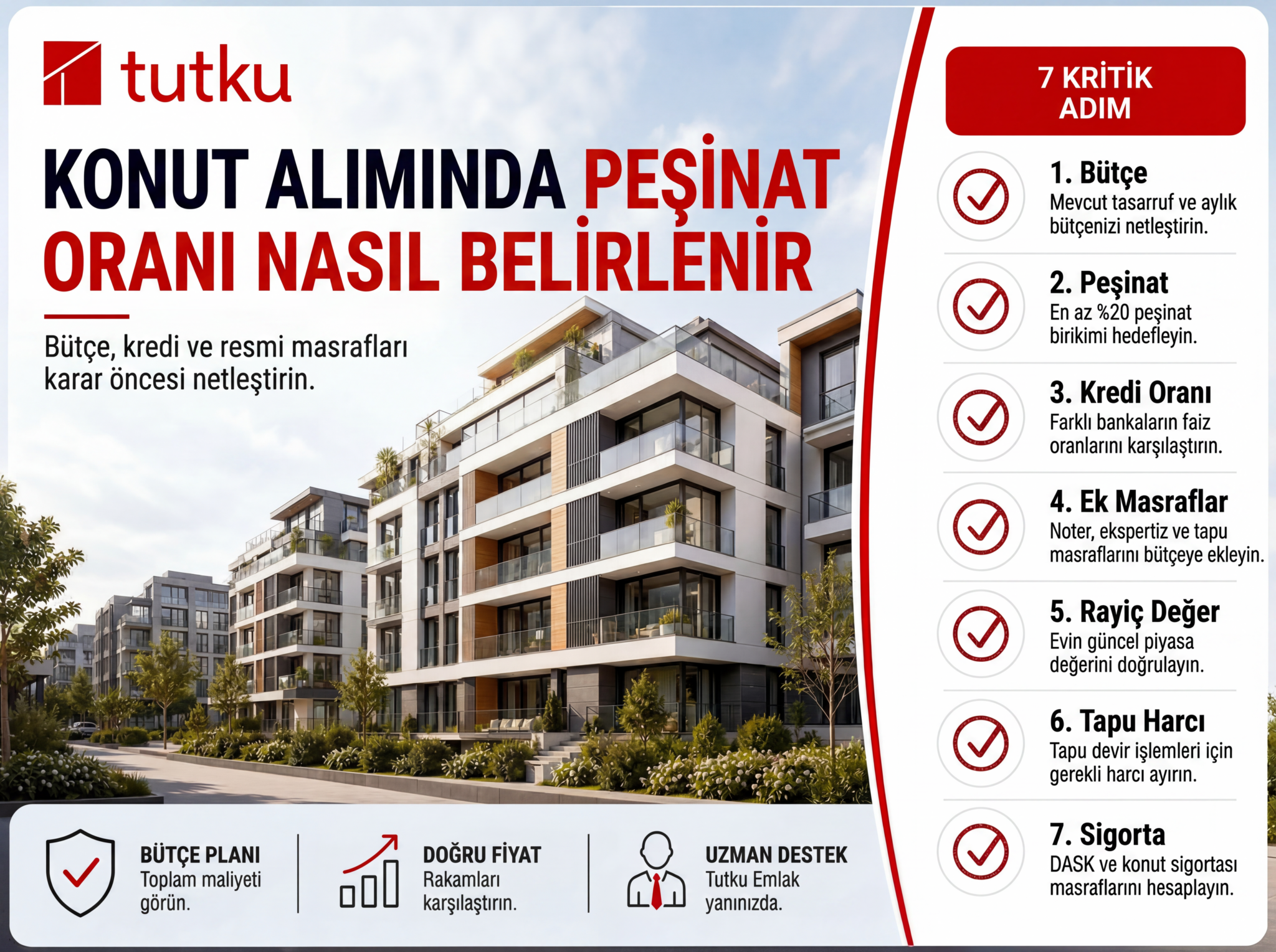 Konut Alımında Peşinat Oranı Nasıl Belirlenir?